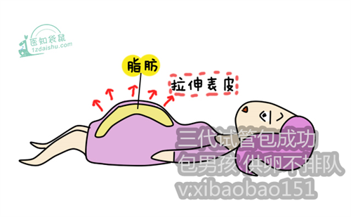 上海代怀服务_查输卵管通不通疼吗？输卵管检查如何来做？