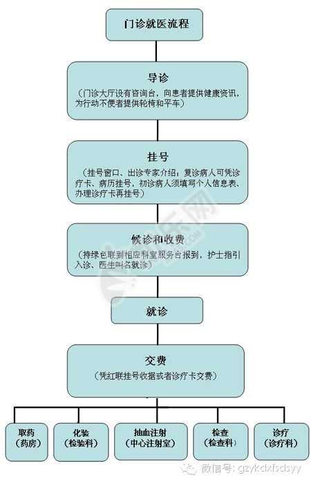 上海助孕成功率高吗,女人在孕期如何预防水肿